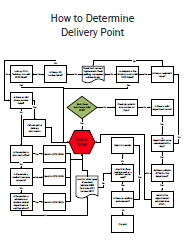 Delivery Point