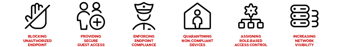 Image explaining Network Segmentation: hand icon with a line drawn thru it - text: blocking unauthorized endpoint, two people icons with a plus sign - text: providing secure guest access, police office icon - text: enforcing endpoint compliance, home icon with a person inside - text: quarantining non-compliant devices, settings icon connected to three different sections - text: assigning role-based access control, server icon - text: increasing network visibility