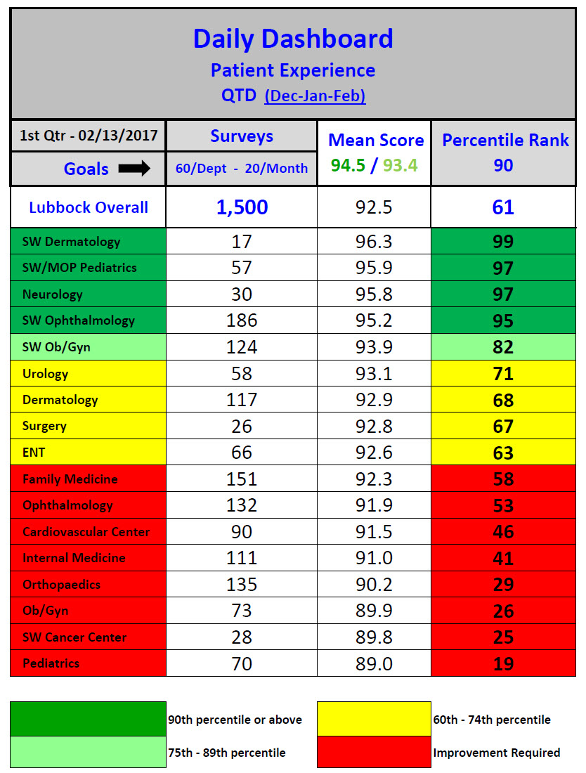 
Patient Satisfaction Scores for 1st Qtr 2017
