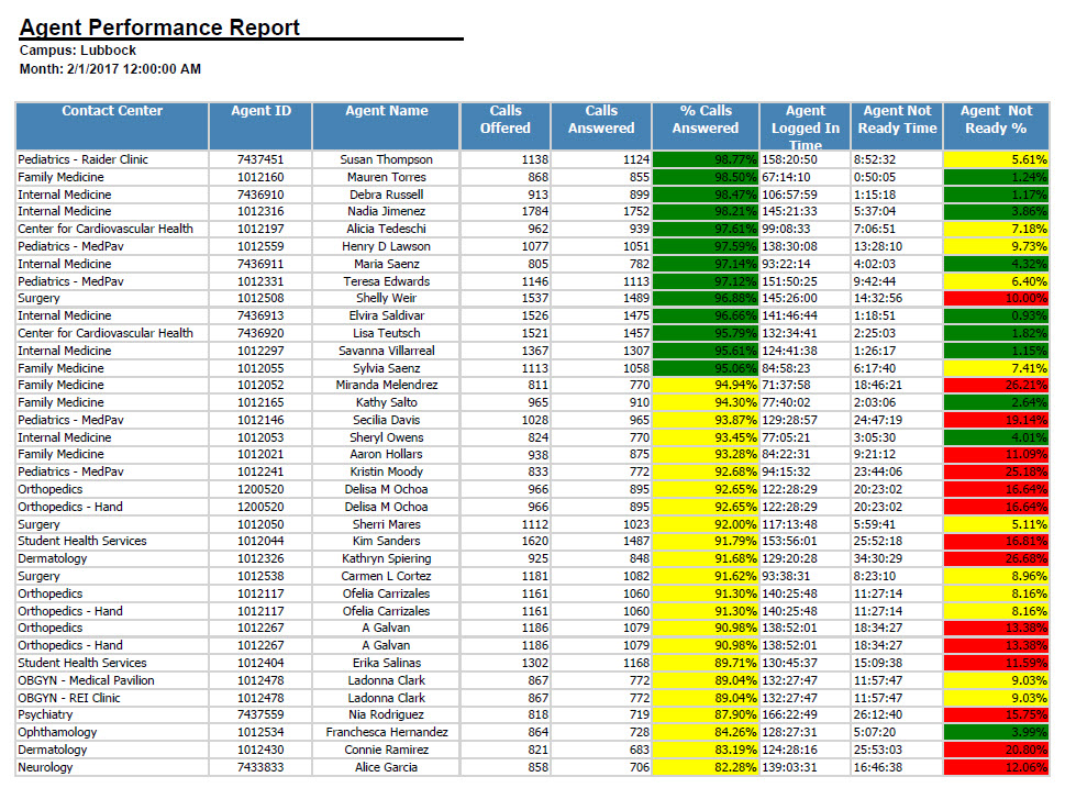       Top Call Agents – February 2017   