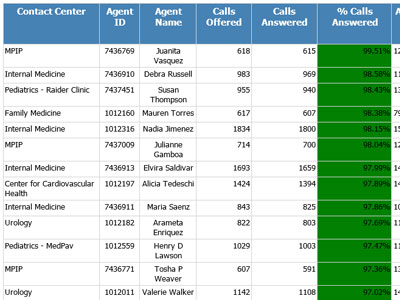       Top Call Agents April 2017   