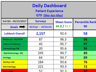       Patient Satisfaction Scores    