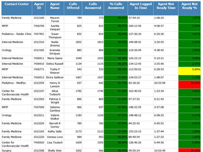       Top Call Agents May 2017   