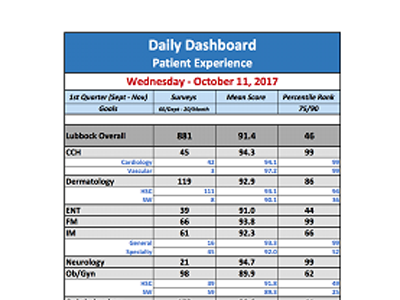       Patient Satisfaction Scores    