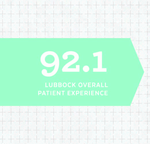       April 2018 Patient Experience Ratings    